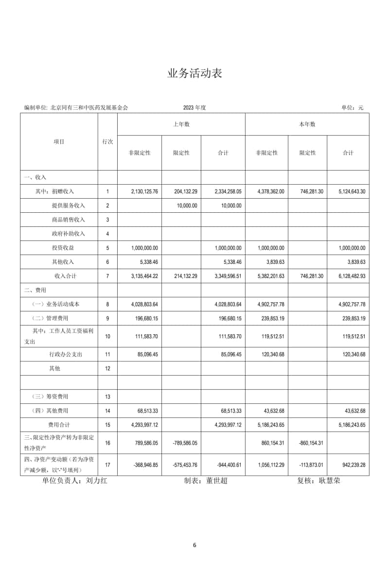 2 基金会年审报告 2024-03-15电子签章_6.jpg