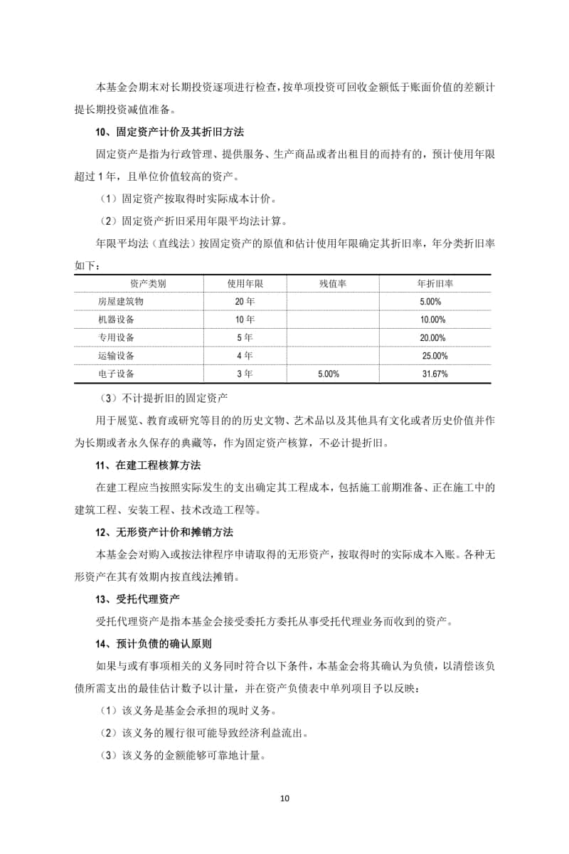 2 基金会年审报告 2024-03-15电子签章_10.jpg