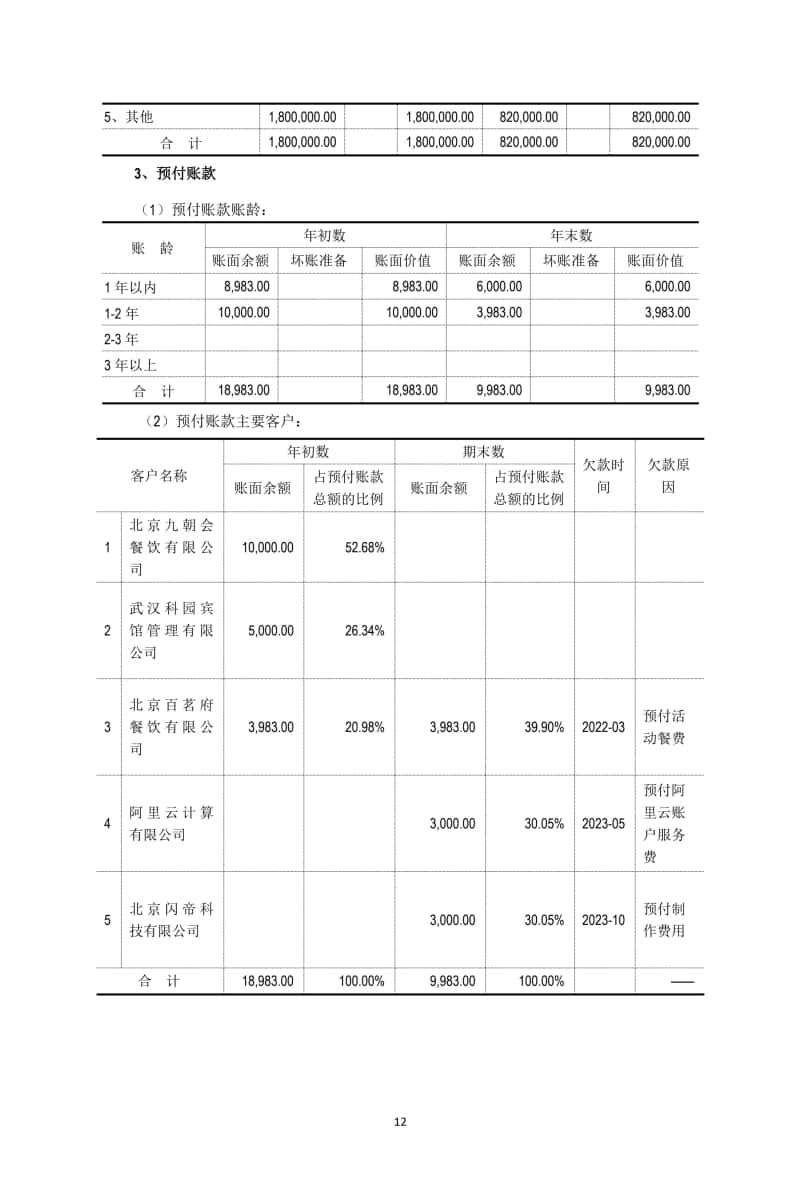 2 基金会年审报告 2024-03-15电子签章_12.jpg