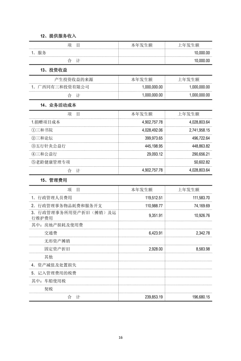 2 基金会年审报告 2024-03-15电子签章_16.jpg