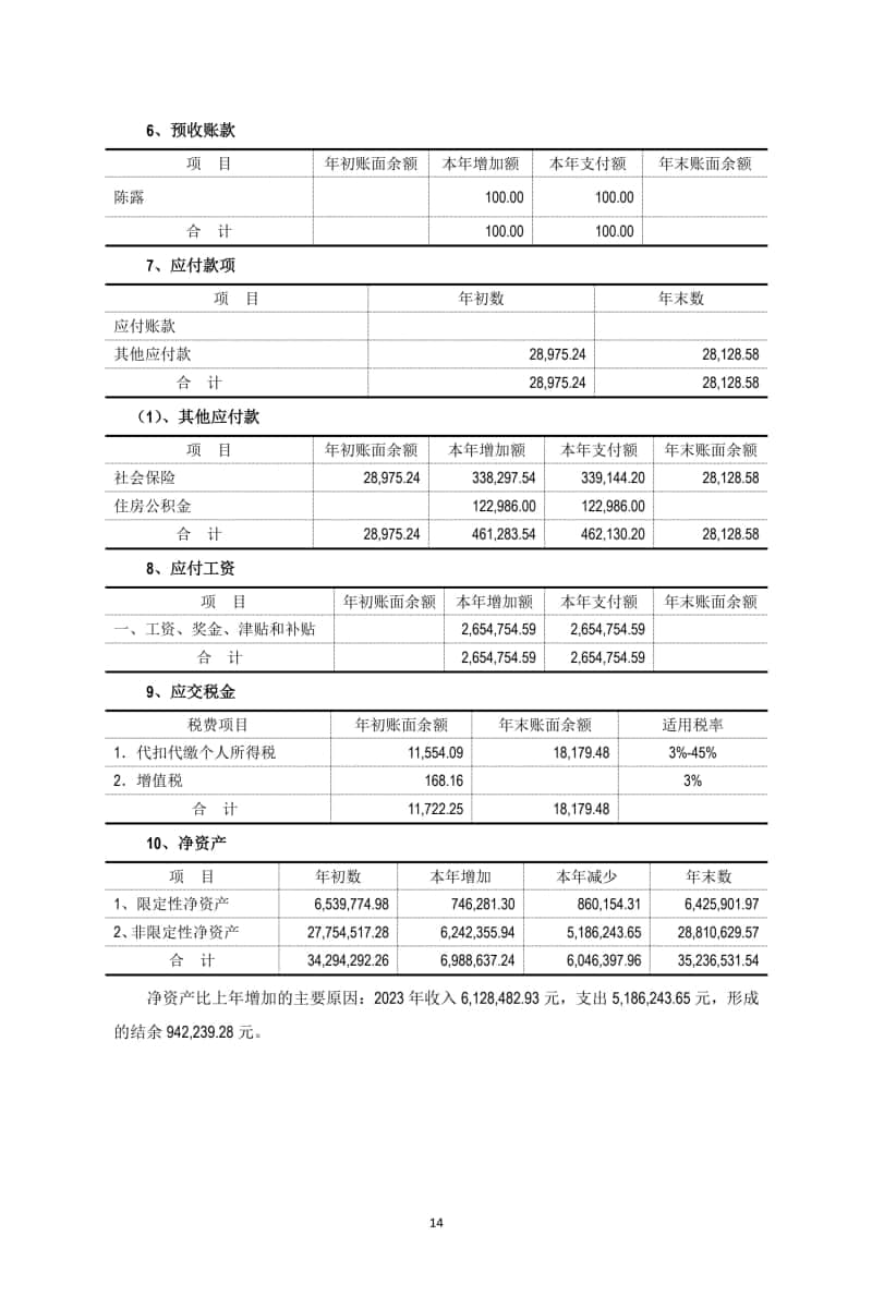 2 基金会年审报告 2024-03-15电子签章_14.jpg