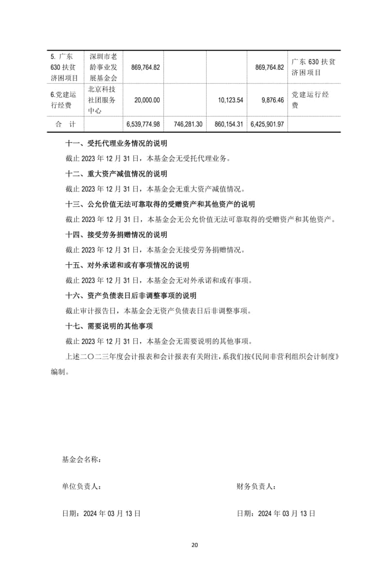 2 基金会年审报告 2024-03-15电子签章_20.jpg