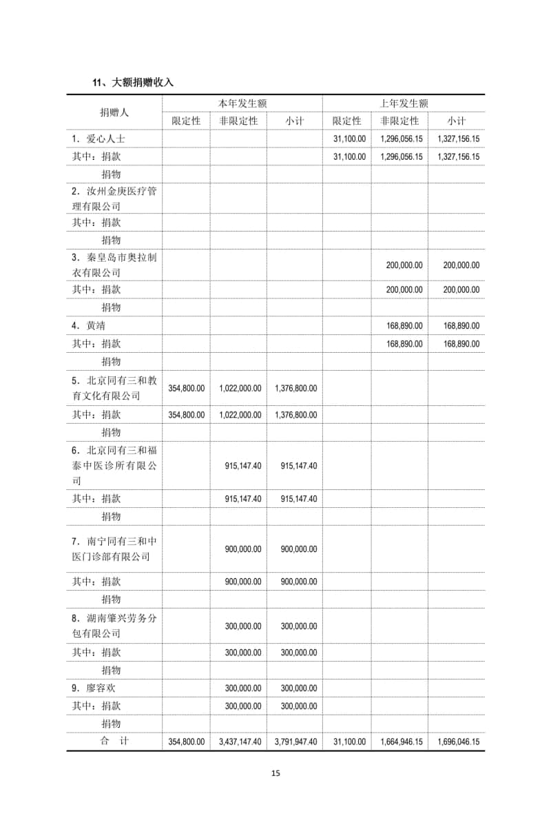 2 基金会年审报告 2024-03-15电子签章_15.jpg
