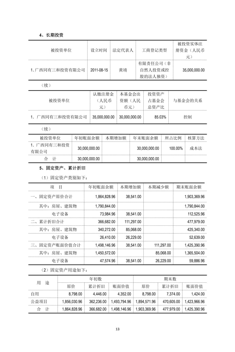 2 基金会年审报告 2024-03-15电子签章_13.jpg