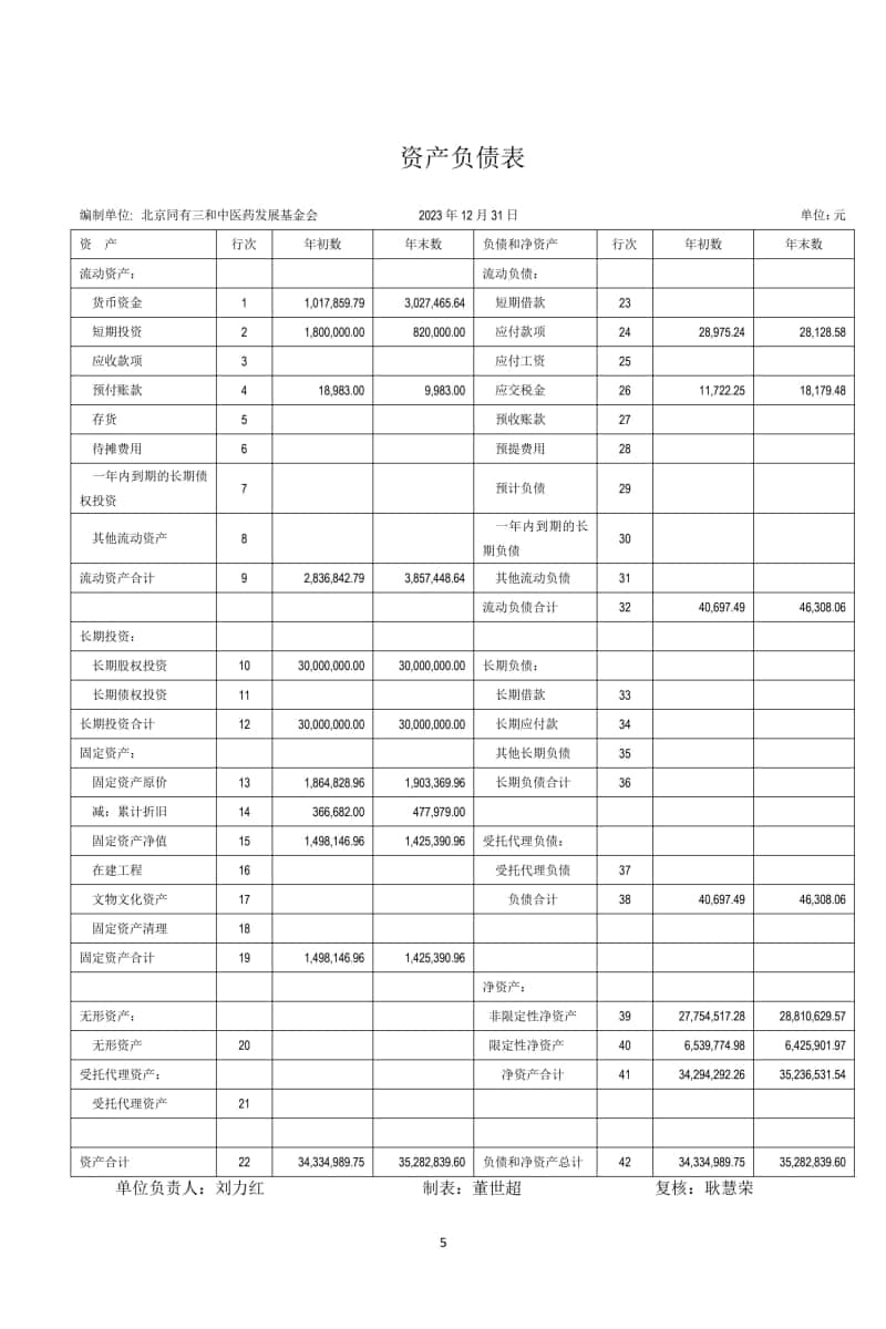 2 基金会年审报告 2024-03-15电子签章_5.jpg