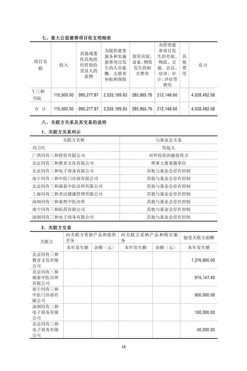 2 基金会年审报告 2024-03-15电子签章_18.jpg