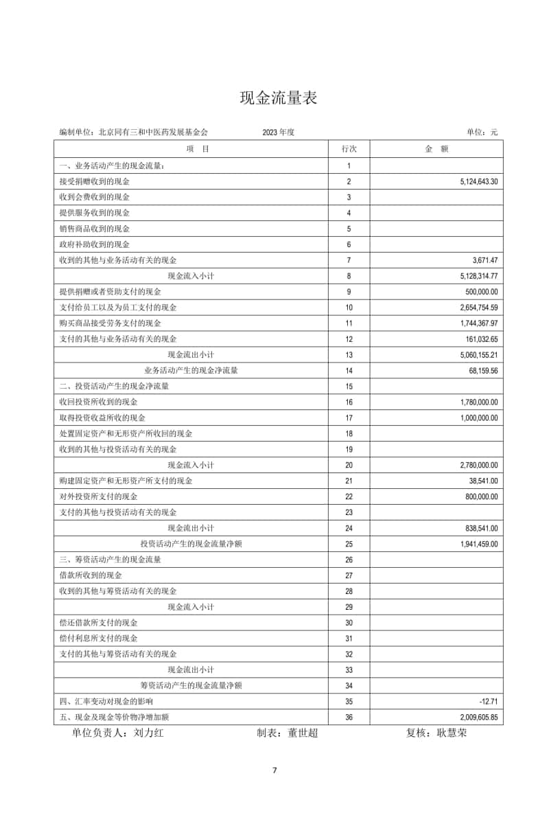 2 基金会年审报告 2024-03-15电子签章_7.jpg